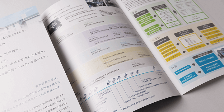 CIツール制作・小型グラフィック